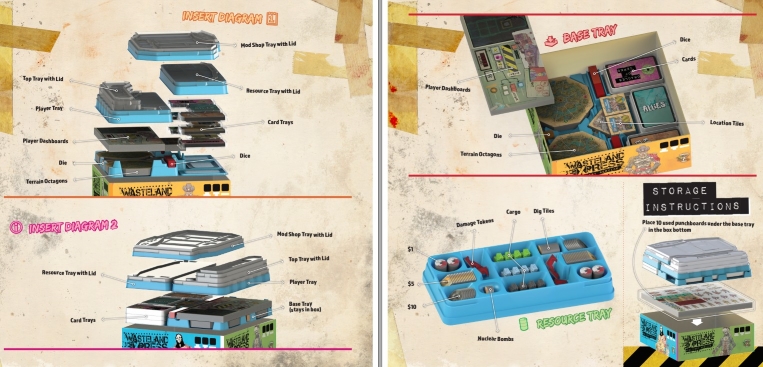 Wasteland Express box layout